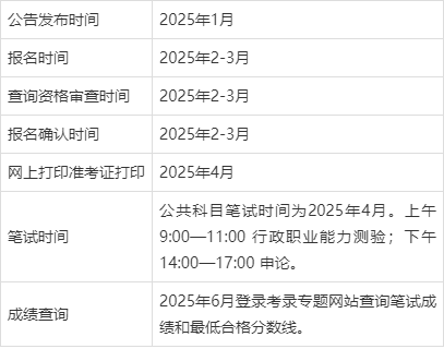 四川公務(wù)員省考2025報(bào)名時(shí)間+條件+注意事項(xiàng)-圖1