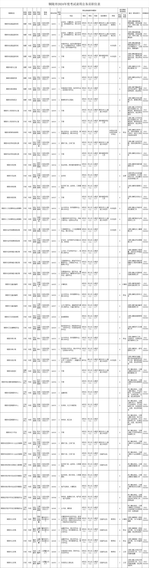 2024年國家公務員考試職位一覽表-圖1