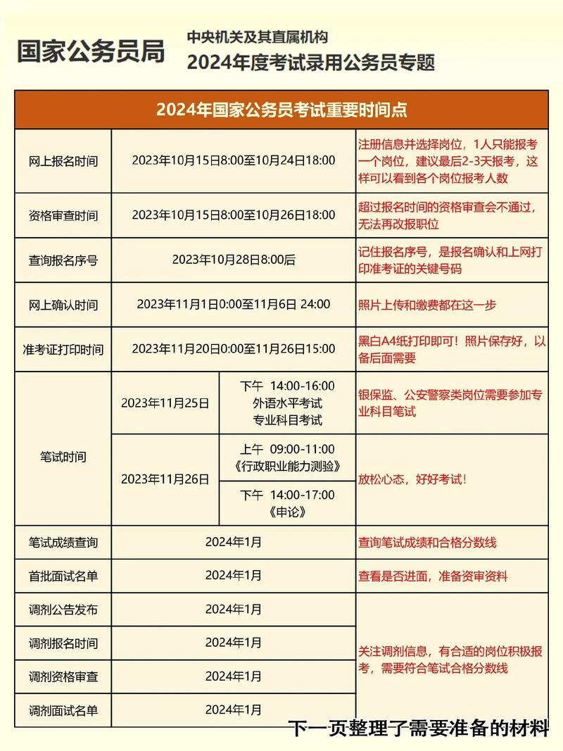 2024年國家公務(wù)員考試報名時間-圖1