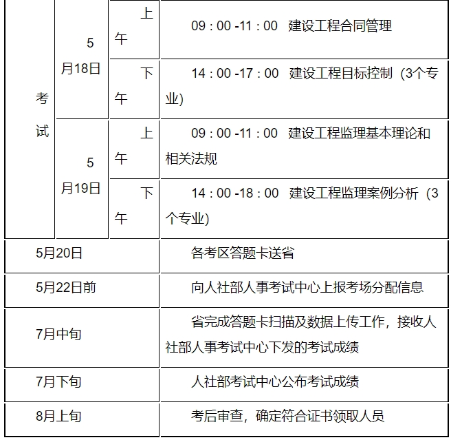 監(jiān)理工程師報名時間2024年考試時間-圖1