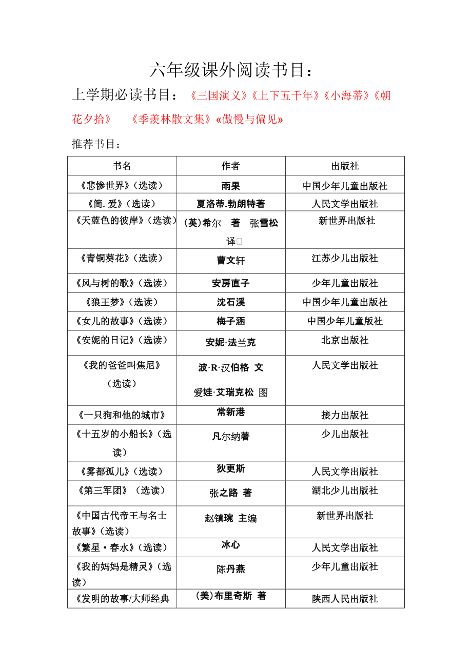 小學六年級課外閱讀必讀書目清單推薦-圖1
