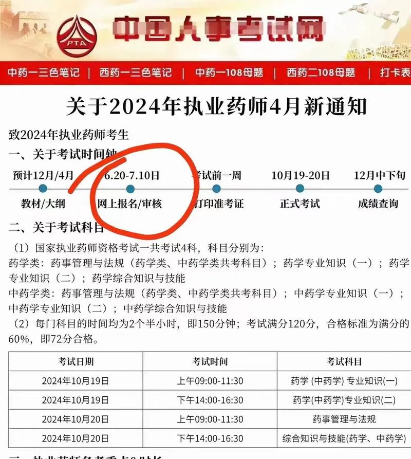 2024年執業藥師報名開始了嗎-圖1