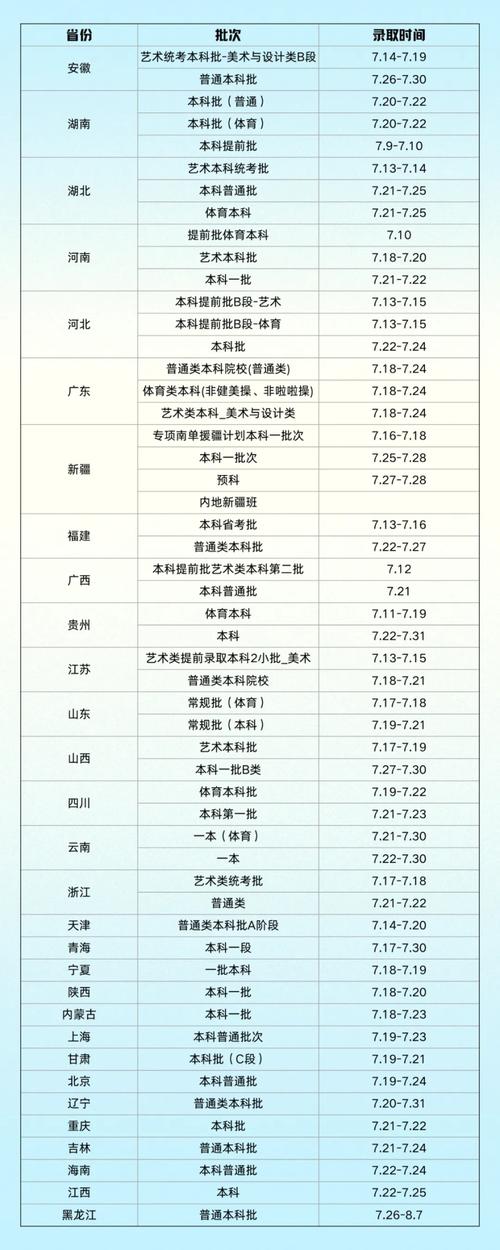 武漢科技大學2024錄取分數(shù)線-圖1