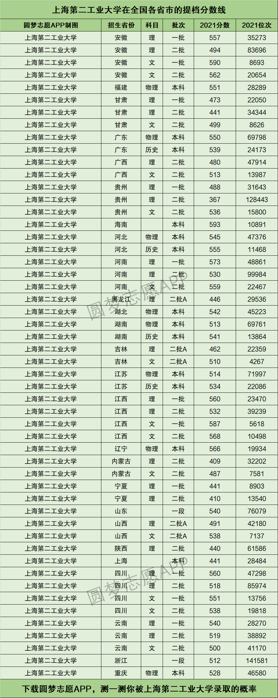 上海第二工業(yè)大學(xué)是一本還是二本-圖1