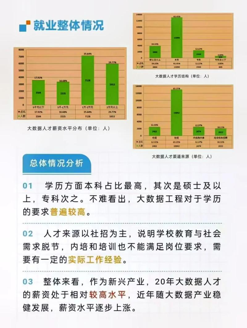 數據科學與大數據技術就業前景怎么樣-圖1