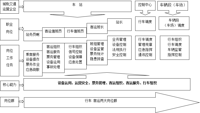 城市軌道交通運(yùn)輸與管理是干什么的-圖1