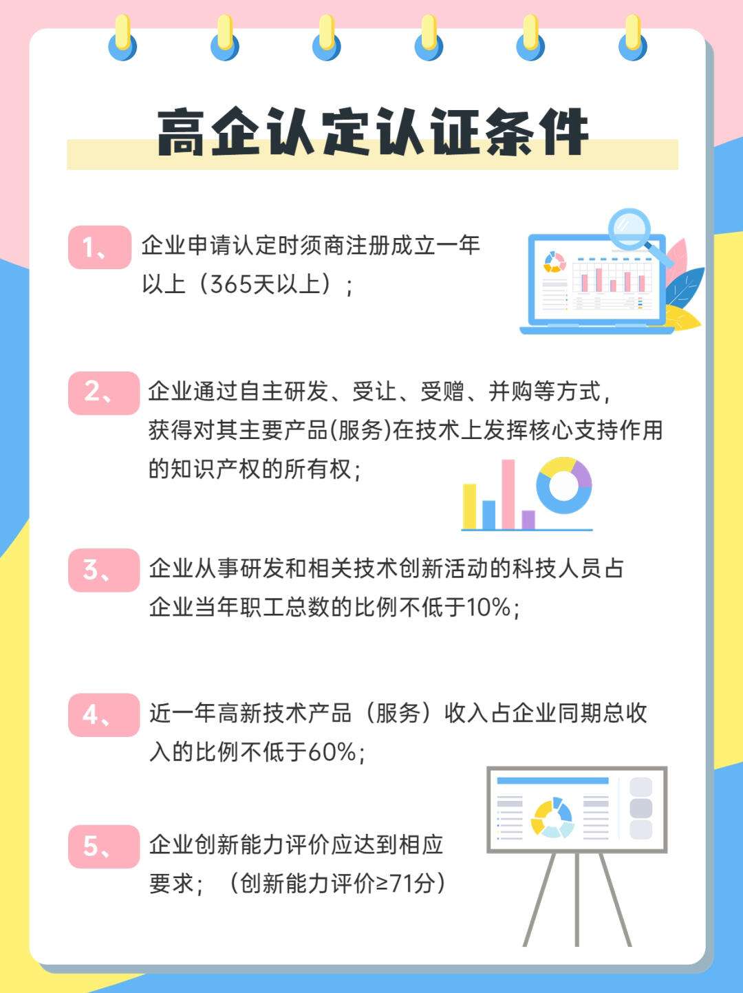 高新技術企業認定的條件和優惠政策-圖1