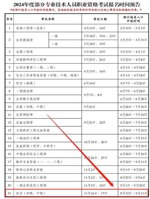中級(jí)經(jīng)濟(jì)師報(bào)名時(shí)間2024年官網(wǎng)-圖1
