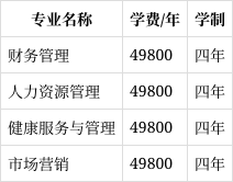 北京第二外國語學院中瑞酒店管理學院學費-圖1
