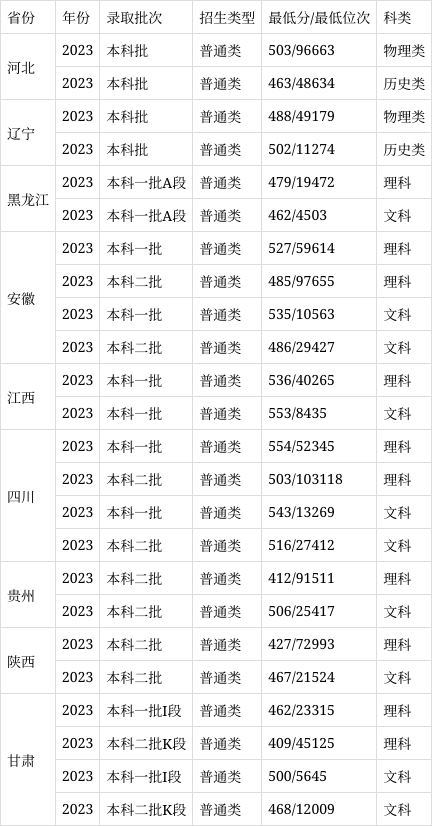湖州師范學院2024錄取分數線-圖1
