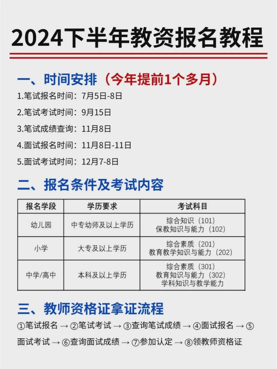 小學(xué)教資報(bào)名時(shí)間-圖1