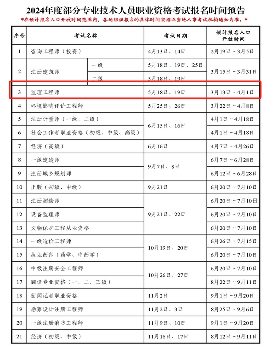 2024年全國(guó)監(jiān)理工程師報(bào)名時(shí)間-圖1
