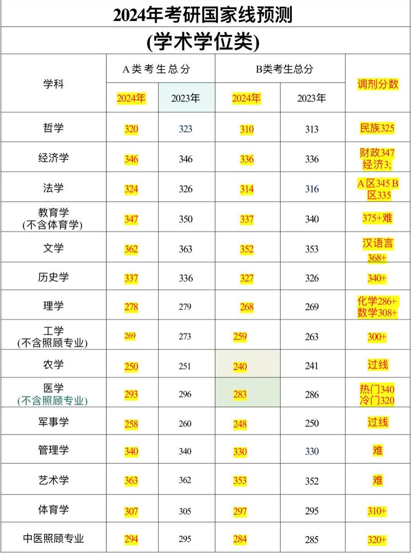 考研究生的錄取分數線大概是多少-圖1