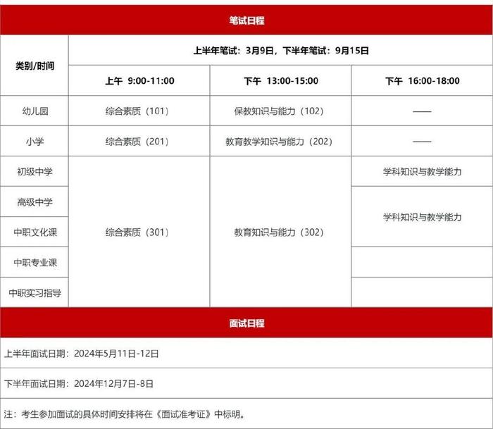 教資筆試有效期是幾年 保留多久-圖1