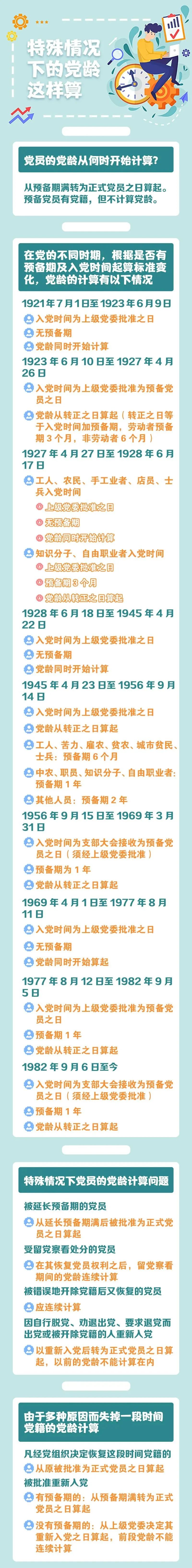黨齡和入黨時間從哪一天開始計算-圖1