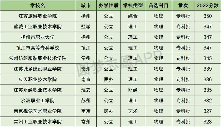 理科300到350分的二本大學(xué)-圖1