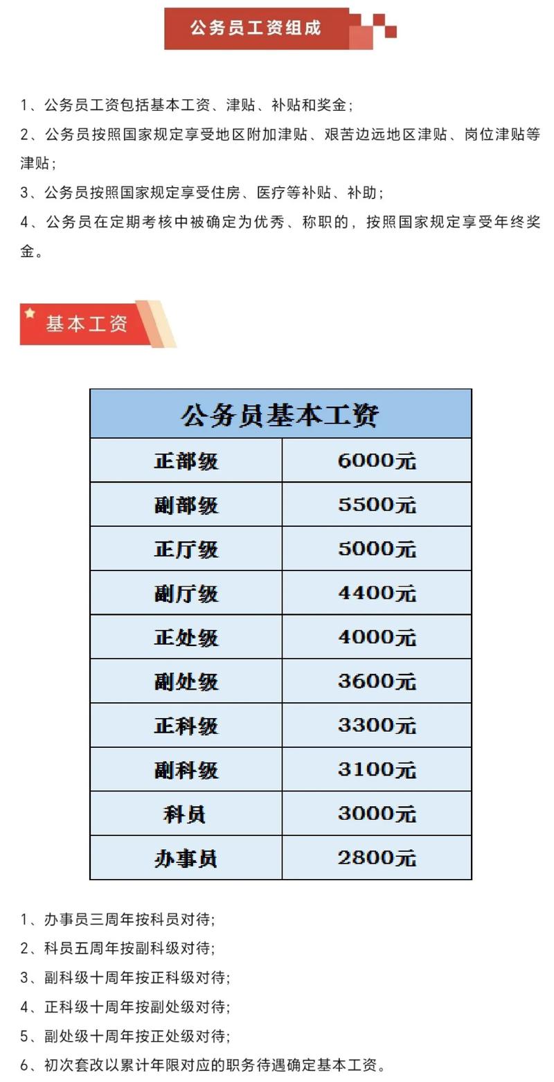 中國公務(wù)員職位分類中體現(xiàn)工資待遇的是-圖1