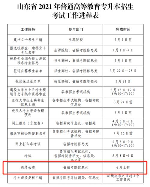 山東省專升本成績查詢時間-圖1