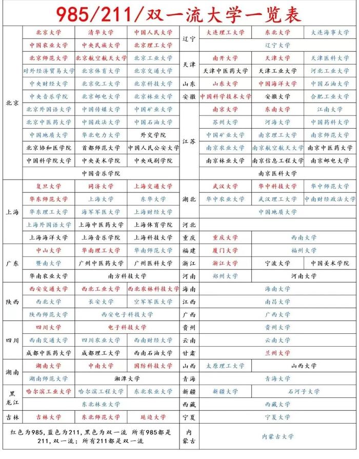 985211雙一流大學排名一覽表(西安財經(jīng)大學是211嗎還是985)-圖1