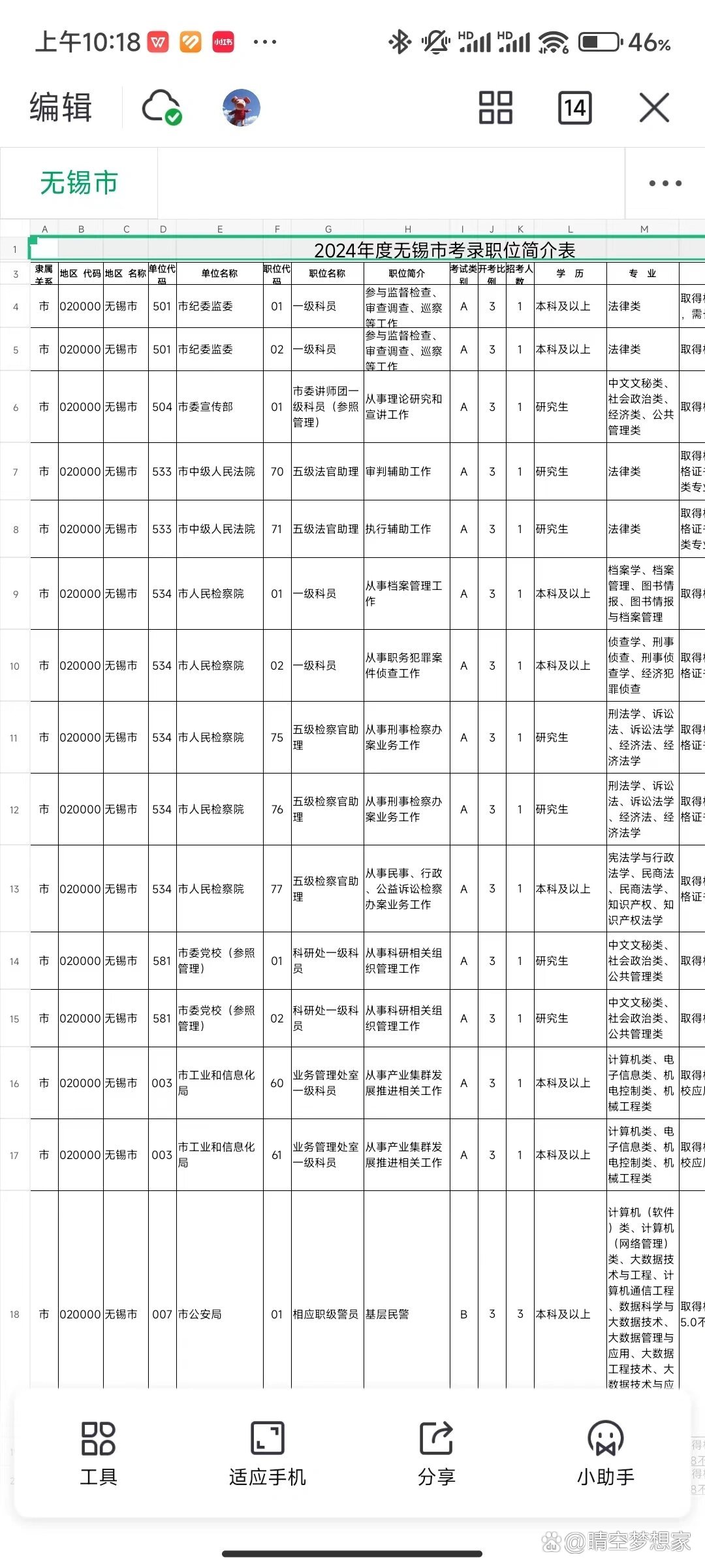 2024年江蘇省公務(wù)員考試職位表查詢-圖1