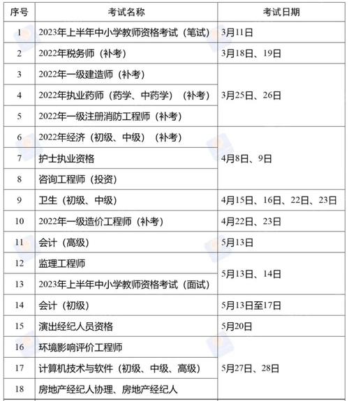 專業技術人員12級多久升11級-圖1