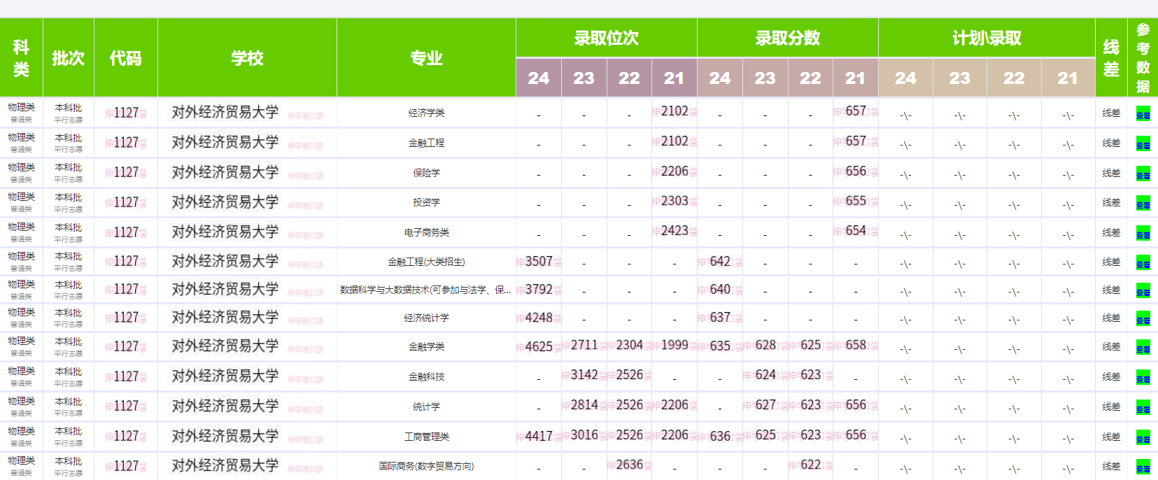 對外經(jīng)濟貿(mào)易大學(xué)錄取分?jǐn)?shù)線2024-圖1