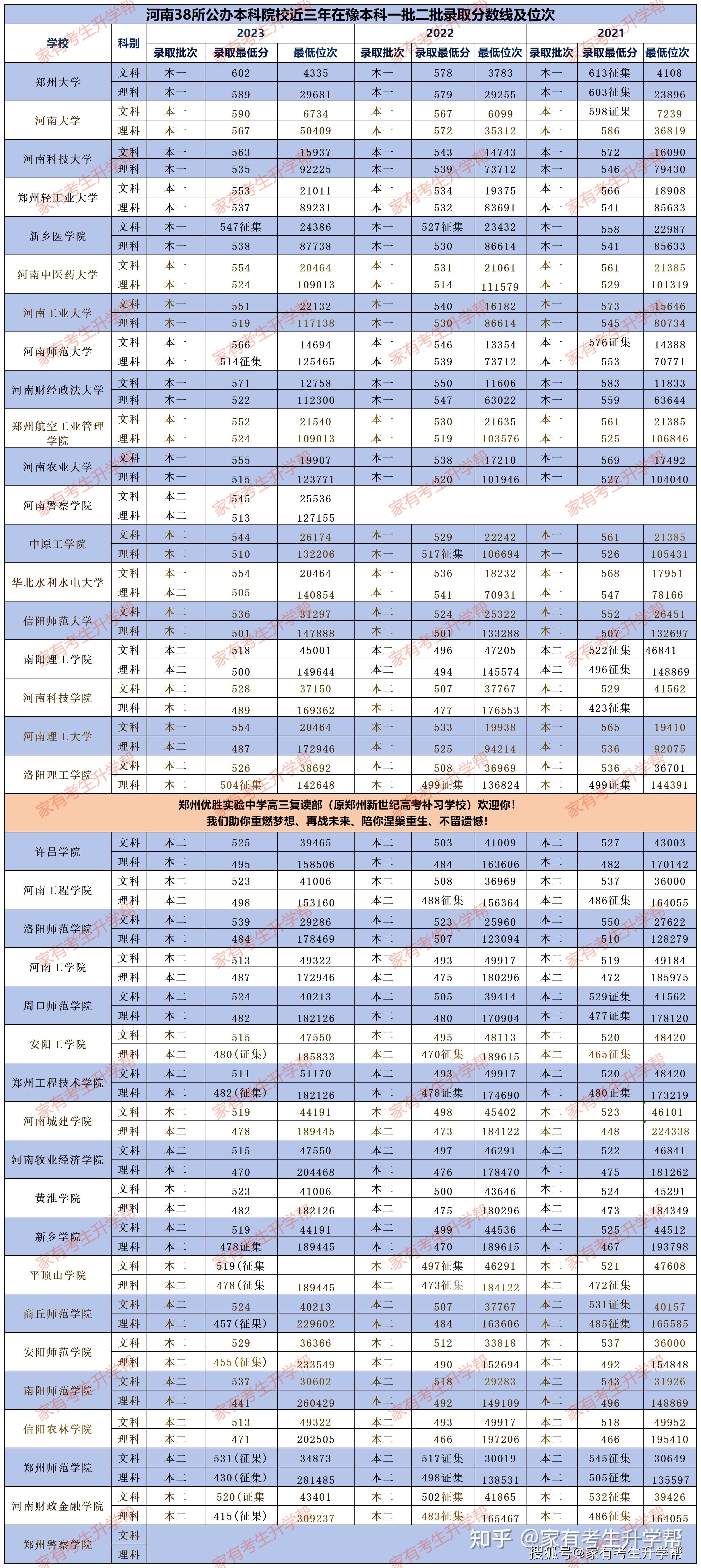 2024年理科二本分數線最低多少分-圖1