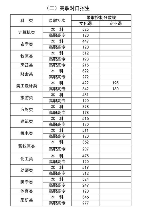 2024年高考分?jǐn)?shù)線一本和二本分?jǐn)?shù)線多少-圖1