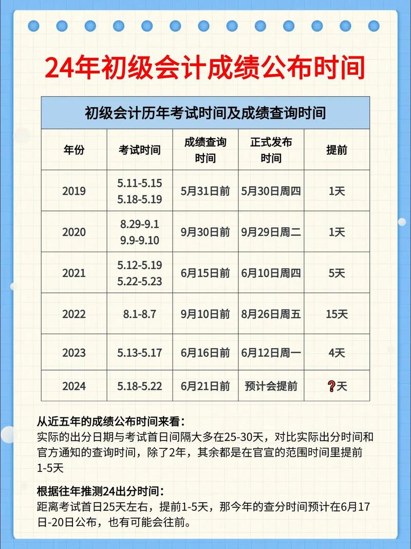2024年初級會計(jì)出成績時(shí)間-圖1