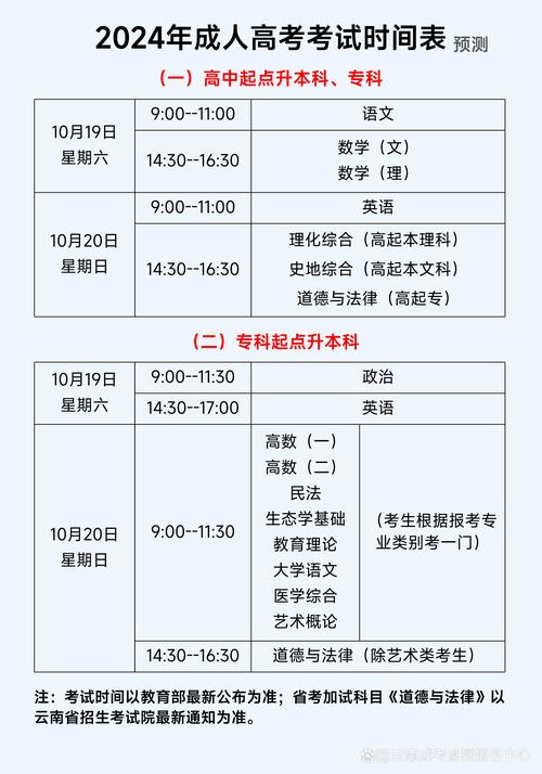 云南2024年高考人數(shù)是多少？對(duì)招生有什么影響？-圖1