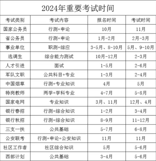 2024內蒙古省考公務員考試時間-圖1