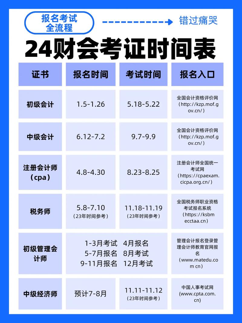 會(huì)計(jì)證報(bào)考時(shí)間2024年考試時(shí)間-圖1