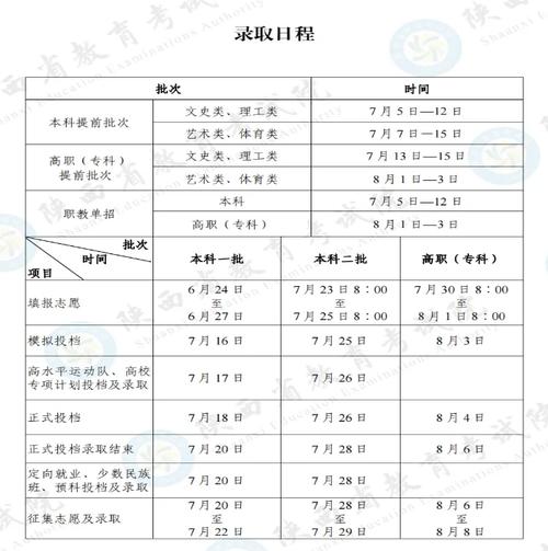 集中填報志愿和征集志愿有什么區別-圖1