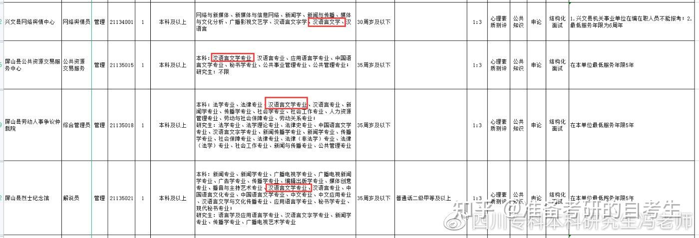 漢語言文學考公務員能報什么崗位-圖1