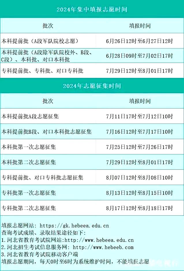 2024高考報志愿時間和截止時間-圖1