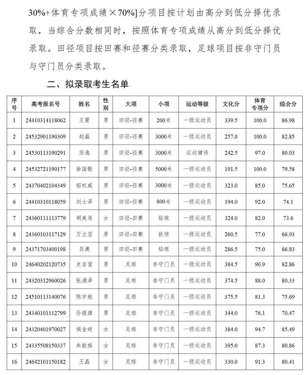 河南師范大學藝術生錄取分數線2024-圖1
