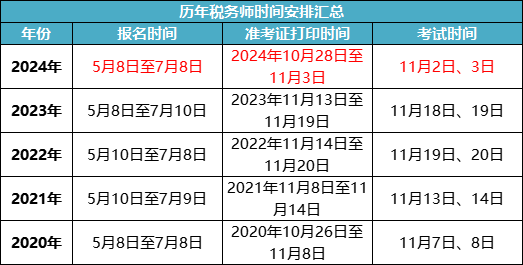 稅務(wù)師考試成績(jī)什么時(shí)候公布2024-圖1