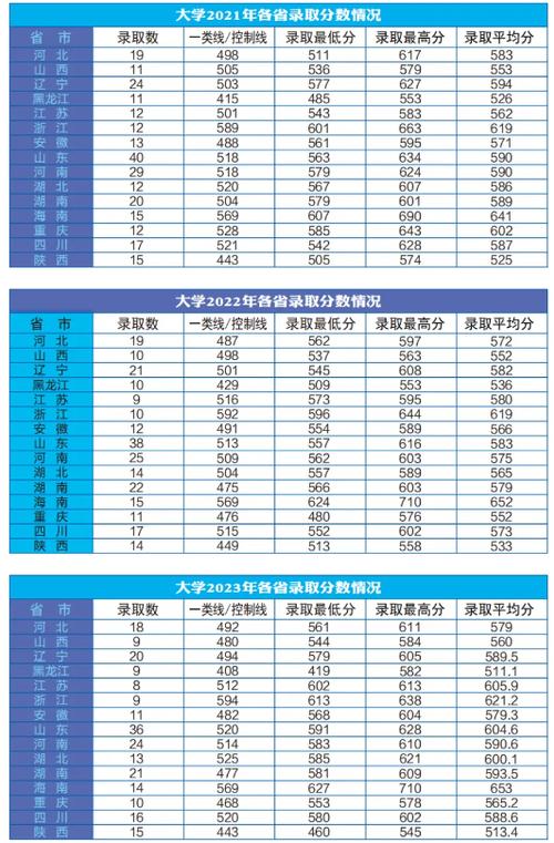 海軍航空大學2024錄取分數線是多少-圖1