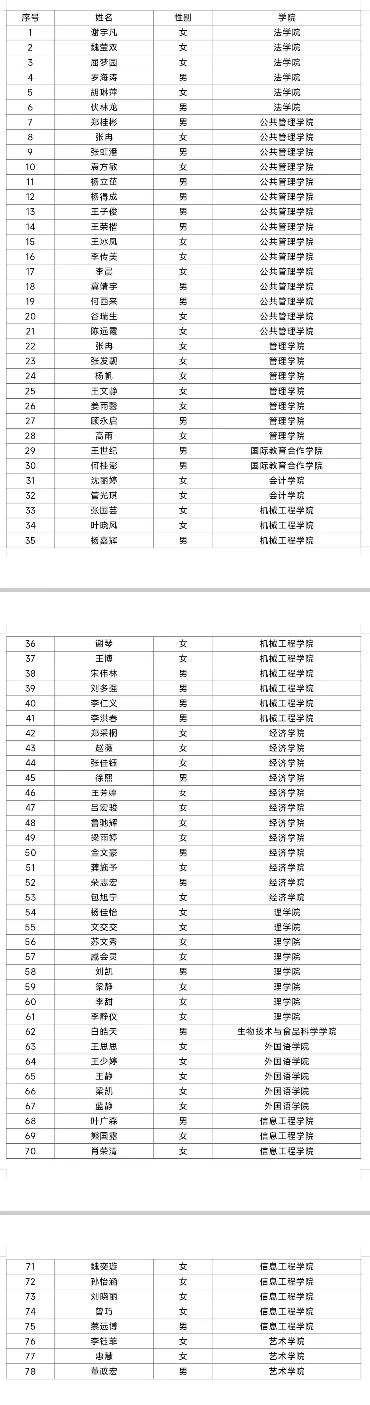 天津商業大學2024年錄取分數線-圖1