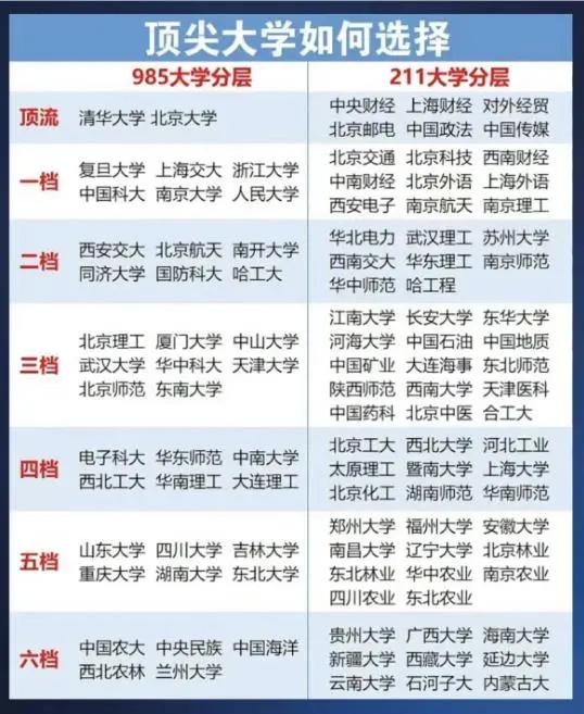 純211大學(xué)排名名單 剔除985-圖1