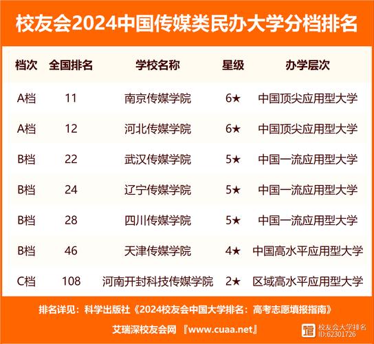 中國傳媒大學排名2024最新排名-圖1