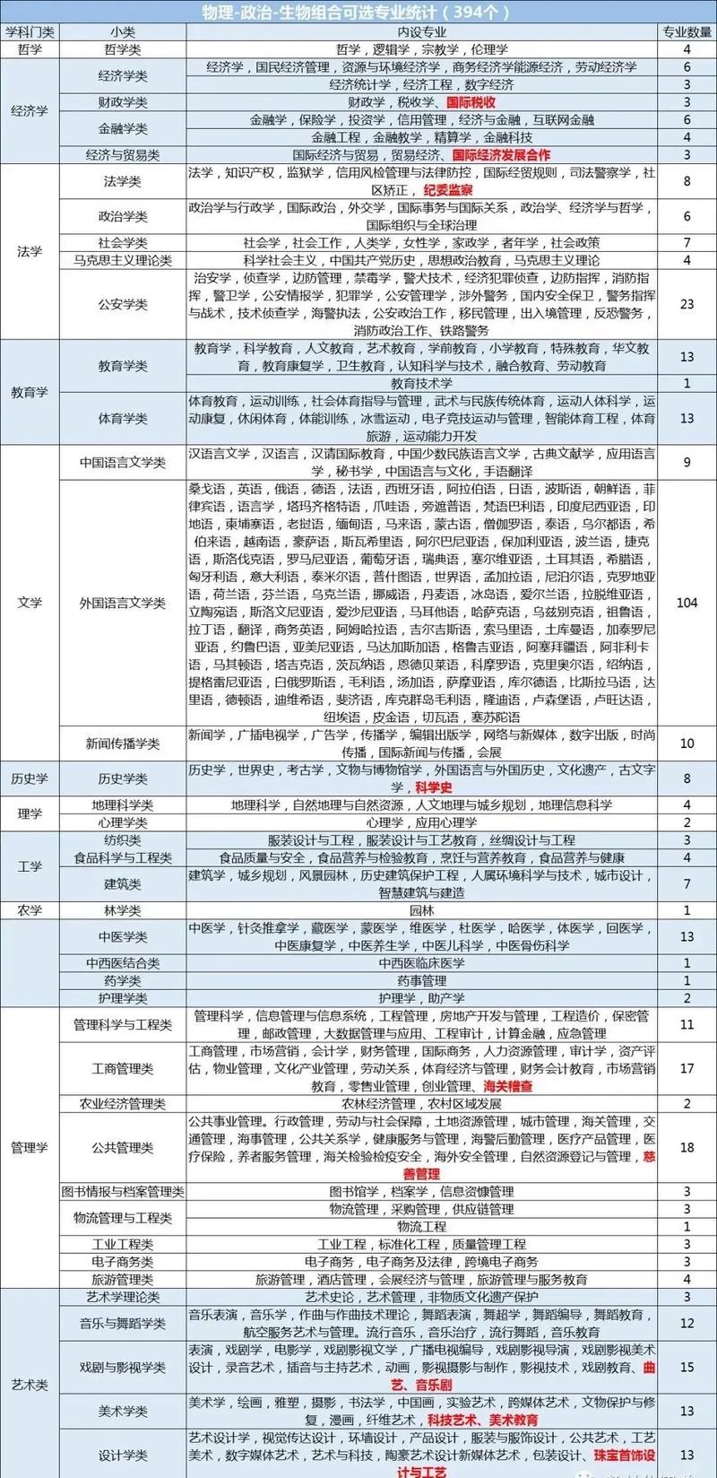 物理類可以選什么專業(yè)？具體推薦有哪些？-圖1