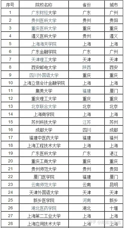 二本線最好的十所大學理科有哪些？排名如何？-圖1