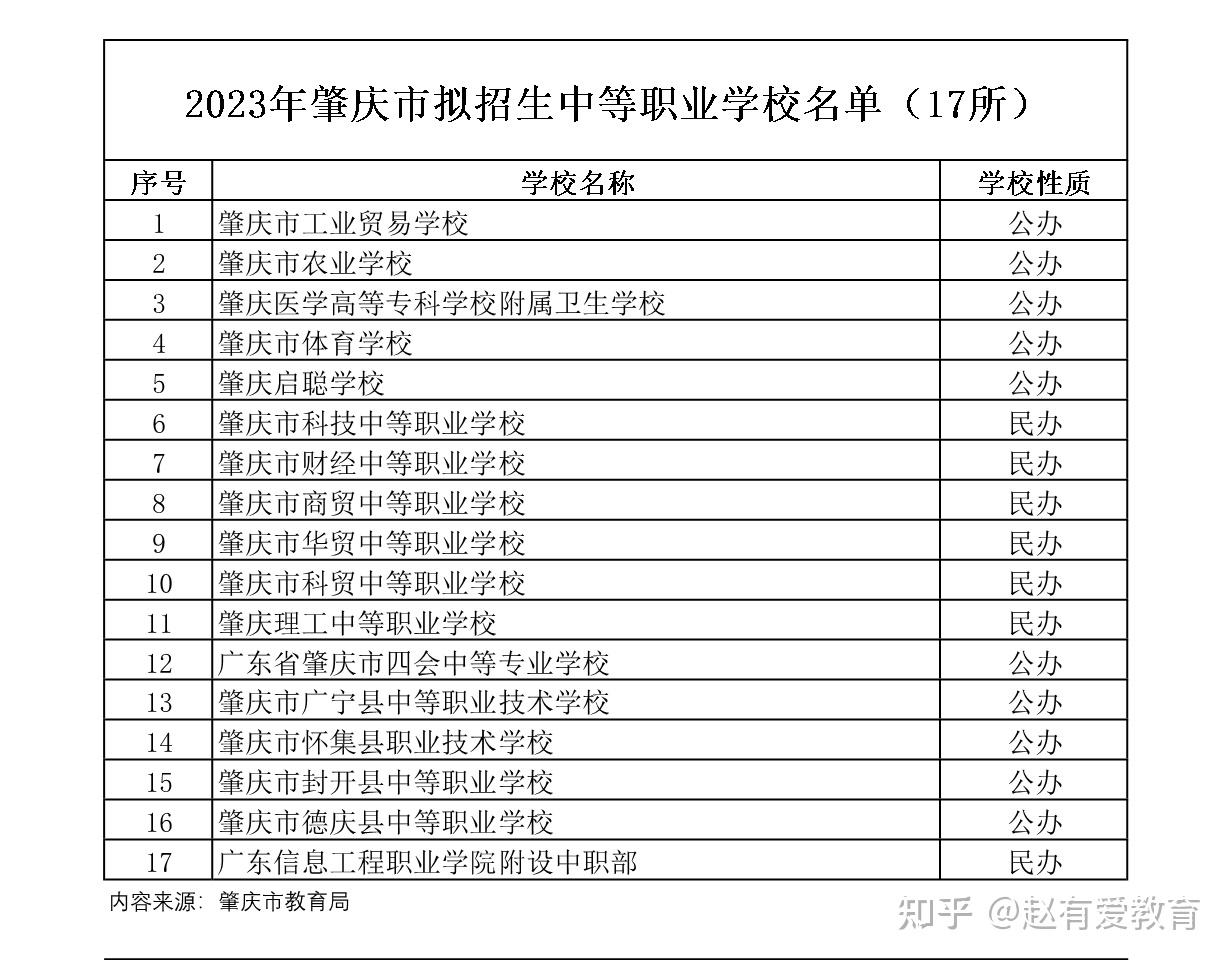 肇慶公辦中專學校有哪些？具體名單是什么？-圖1