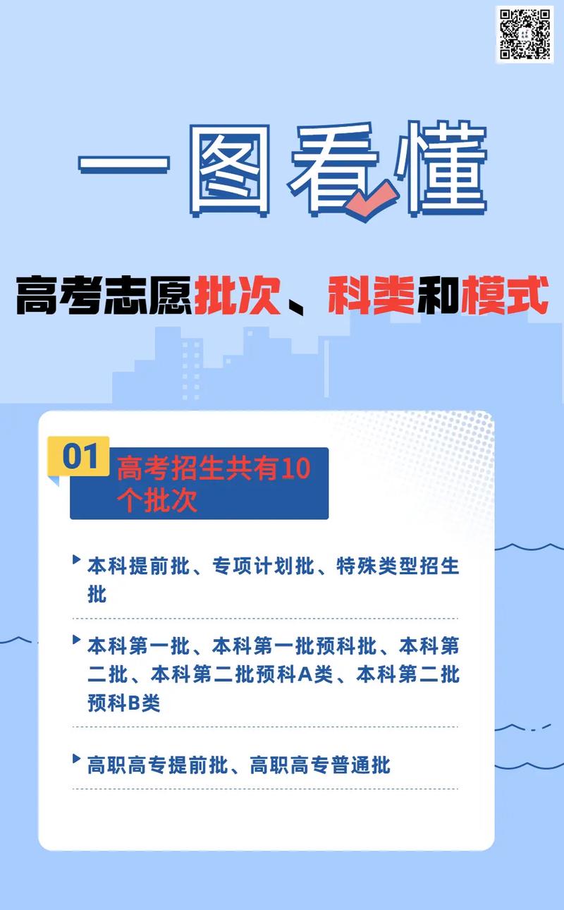高考志愿三個(gè)批次都要填嗎？如何合理安排？-圖1