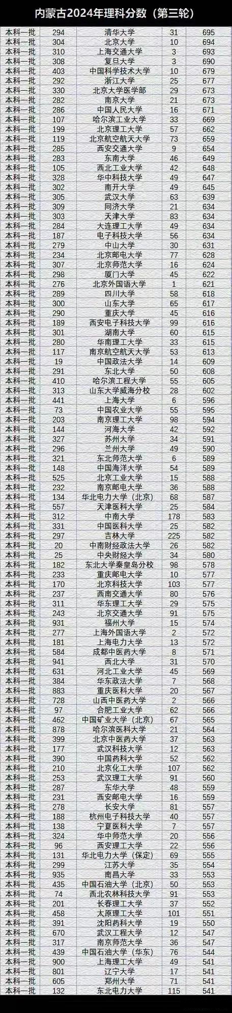 高考693分能上什么大學(xué)？推薦哪些院校？-圖1