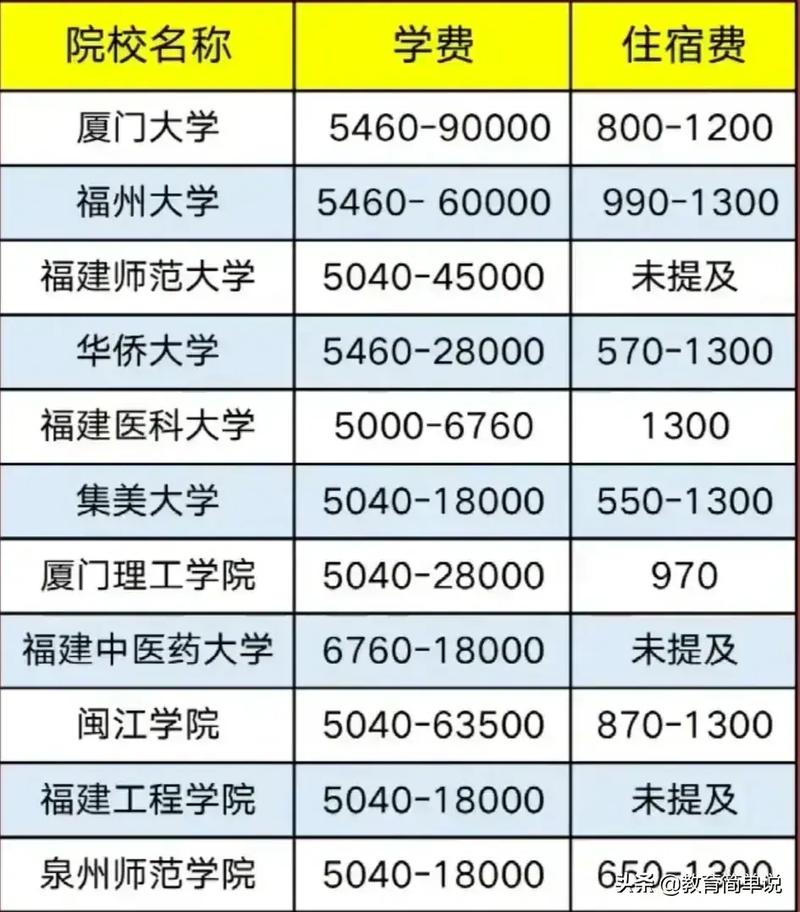 閩南師范大學公費師范生有哪些要求？-圖1