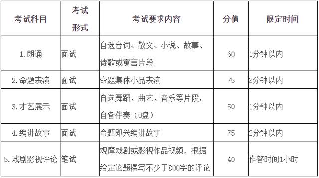 安徽藝考abc是什么意思？具體內容是什么？-圖1
