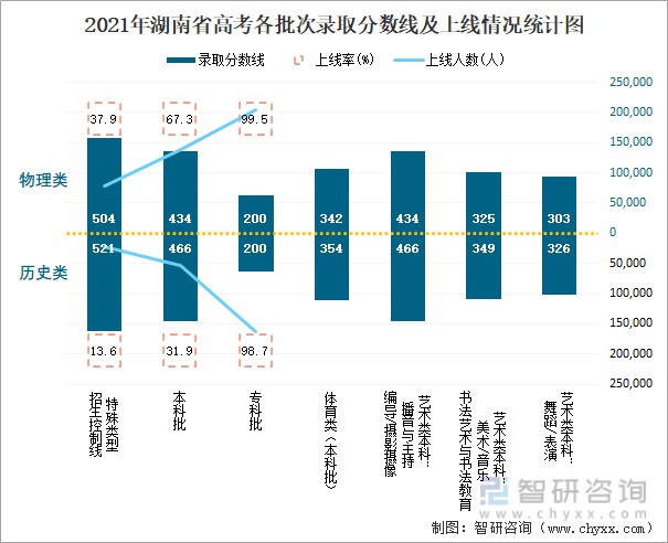 湖南省一本錄取率為多少？具體數據如何？-圖1