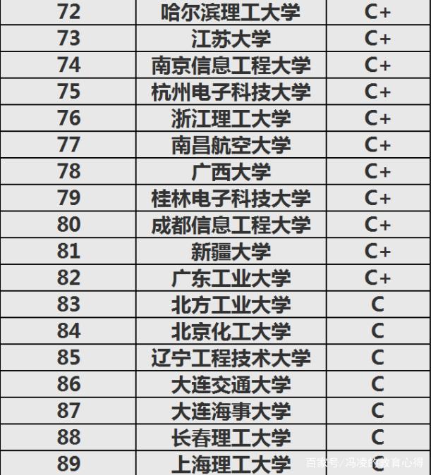 軟件工程學校推薦二本有哪些？具體推薦？-圖1